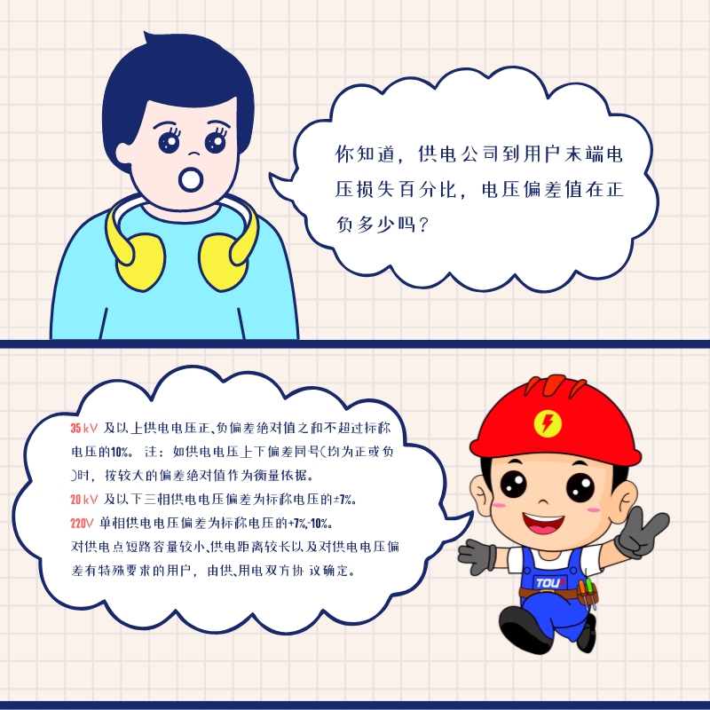 你知道，供電電壓偏差的限值是多少嗎？