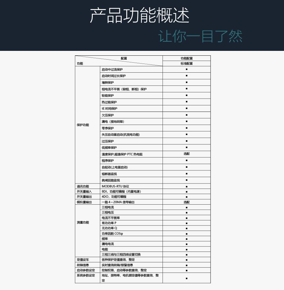 TPM-LMB電動機綜合保護裝置產(chǎn)品功能