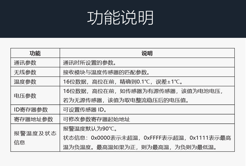 TPM-TD25無線測溫主機(jī)功能
