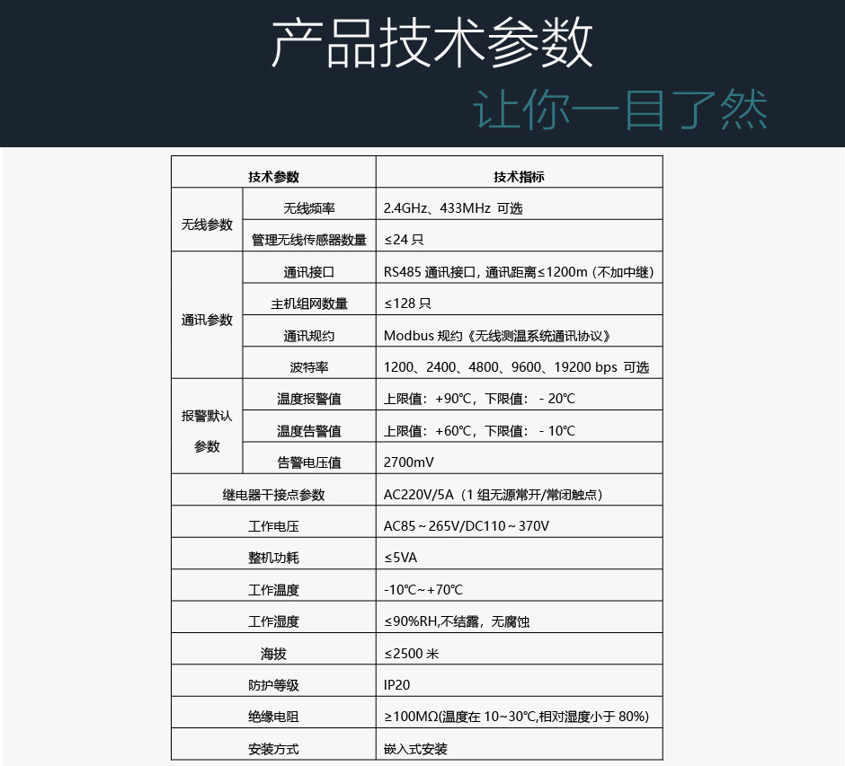 TPM-TD21無線測溫主機詳細參數(shù)