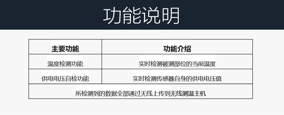 無線測溫傳感器功能