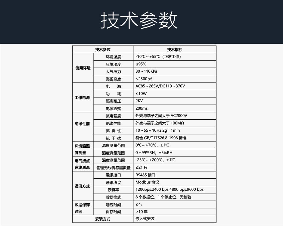 TPM-ICH智能操顯裝置技術(shù)參數(shù)