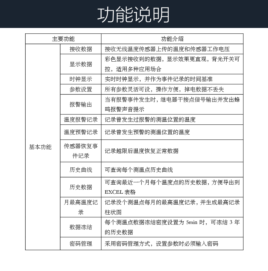 TPM-TD310C無線測(cè)溫顯示裝置功能說明