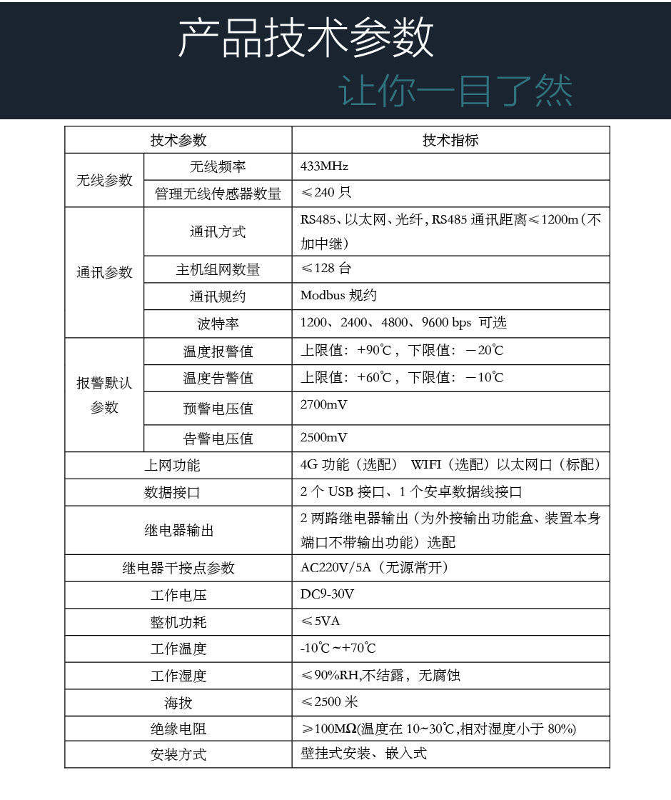 TPM-TD310C無線測(cè)溫顯示裝置技術(shù)參數(shù)