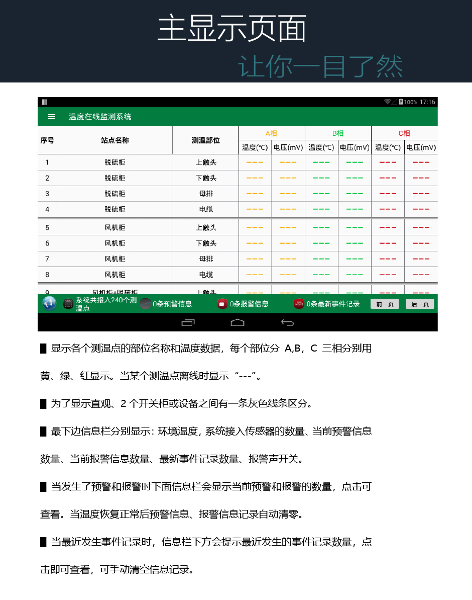 TPM-TD310C無線測(cè)溫顯示裝置主界面